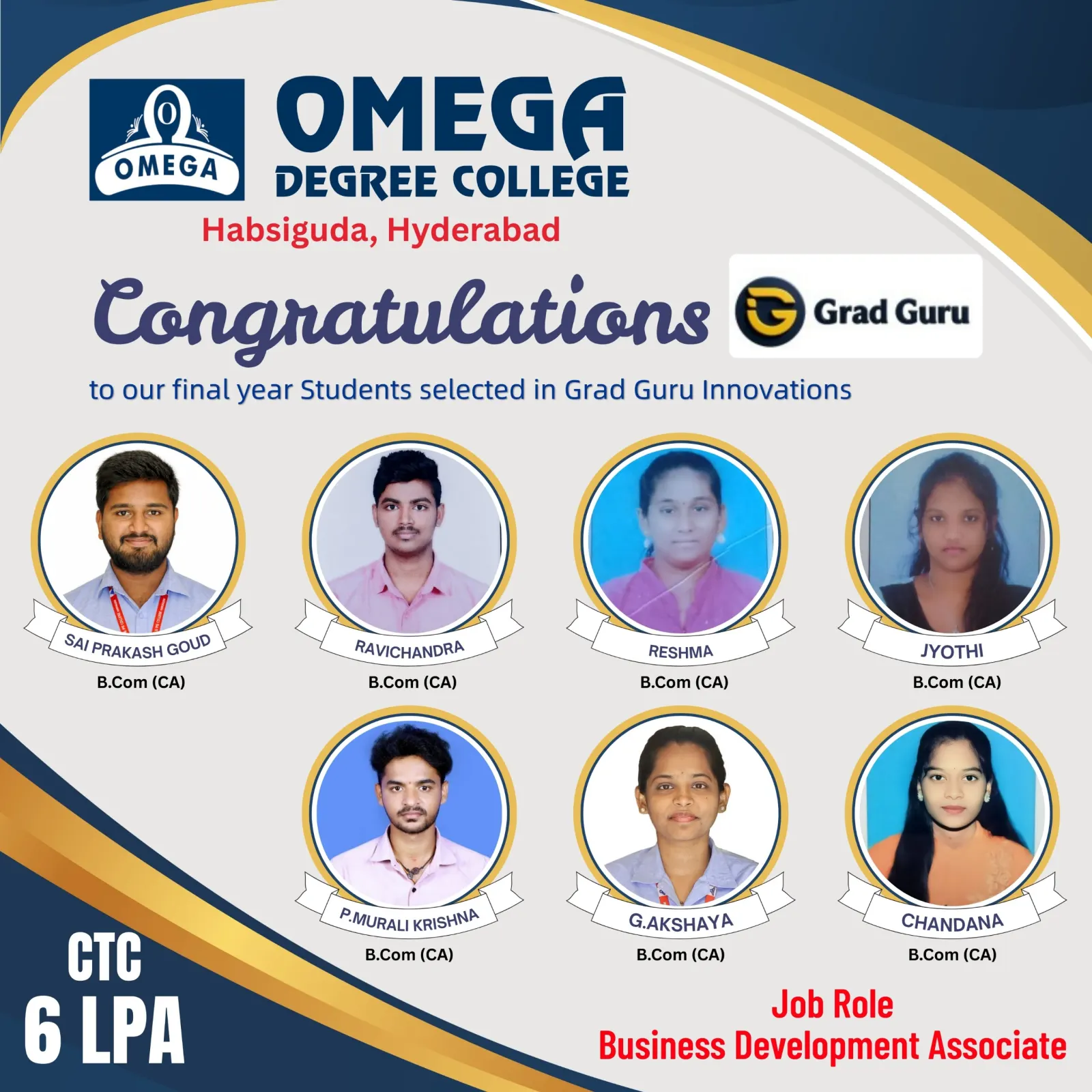 Final-year students placed at Grad Guru Innovations with 6 LPA CTC - Omega Degree College