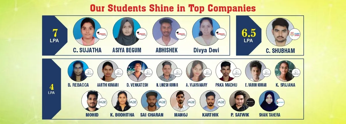 Omega Degree College students placed in top companies with 7 LPA, 6.5 LPA and 4 LPA packages